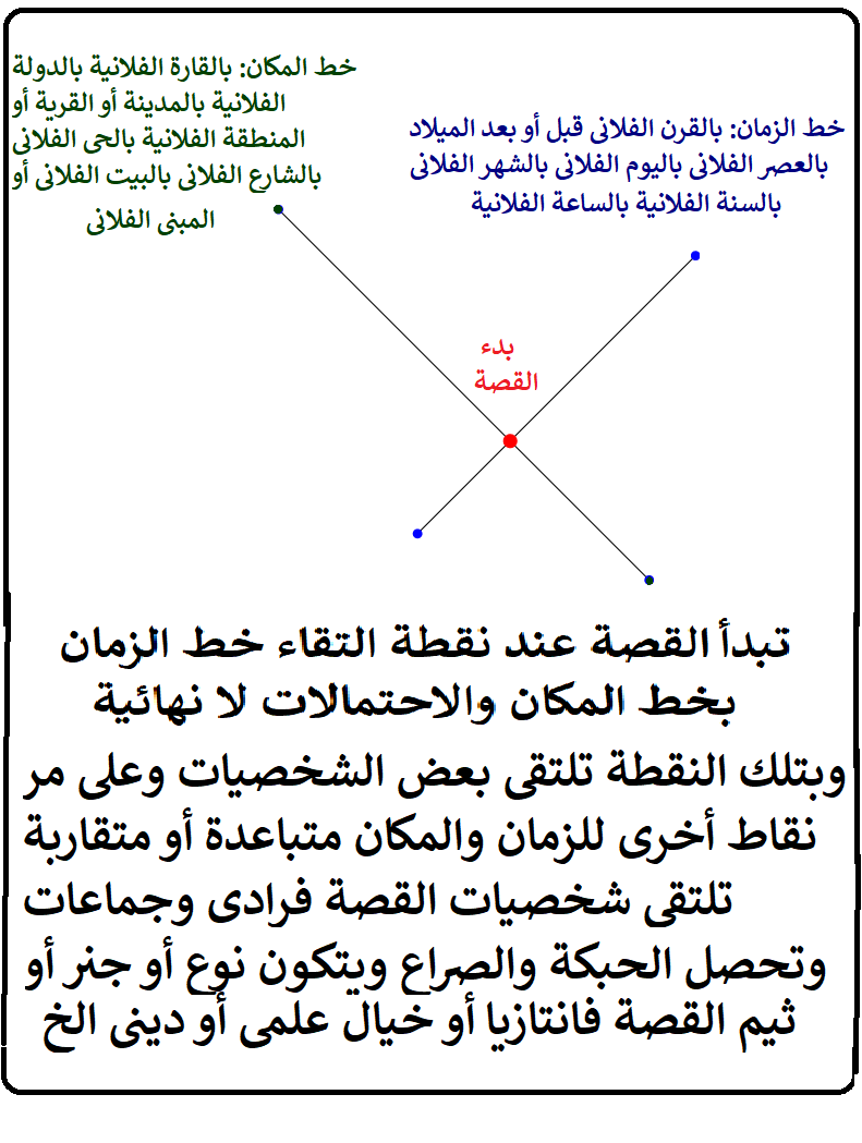 Example-of-a-boundary-Landau-diagram.png